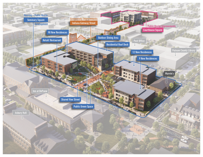 Picture of the planning and implementation of the project